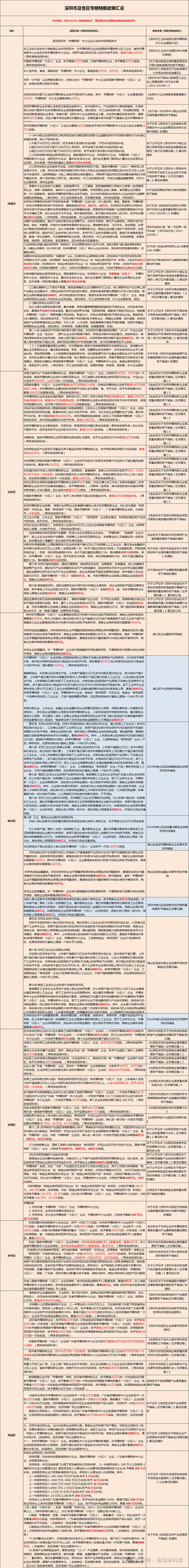 2024年专精特新“小伟人”申请原料变革将直接影响评审结果！